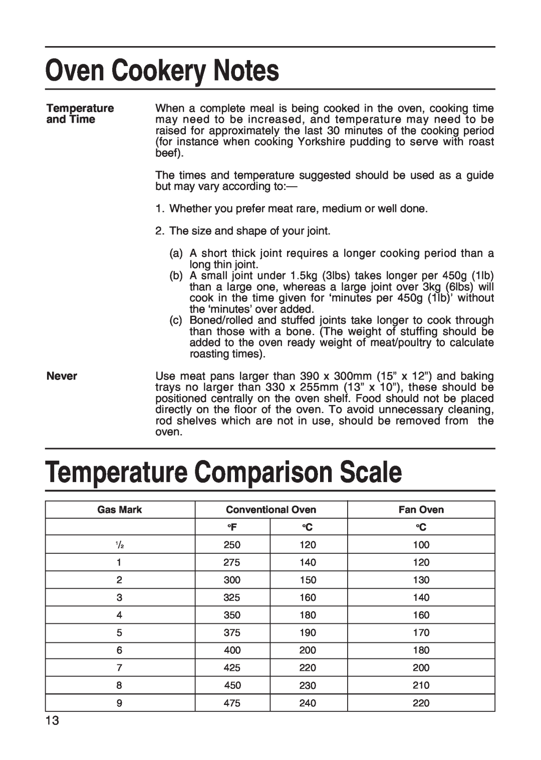 Hotpoint EH10 manual Temperature Comparison Scale, Oven Cookery Notes, and Time, Never 