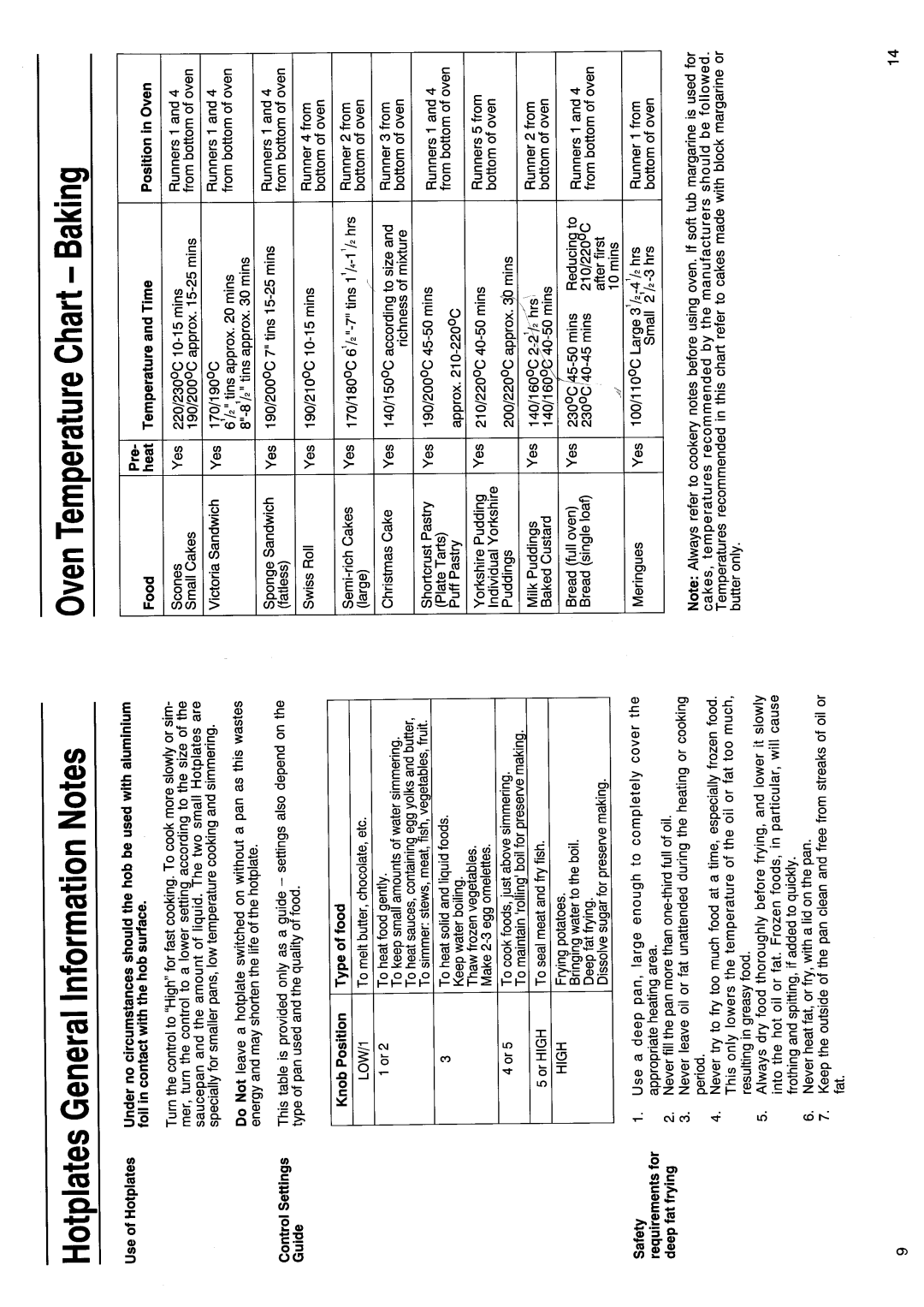 Hotpoint EH12 manual 