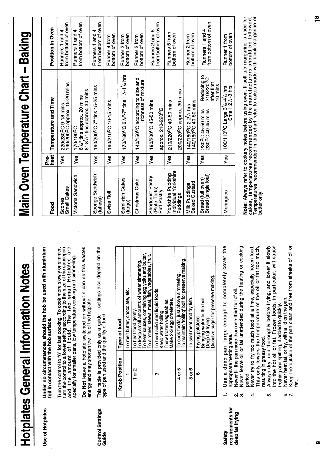 Hotpoint EH31 manual 