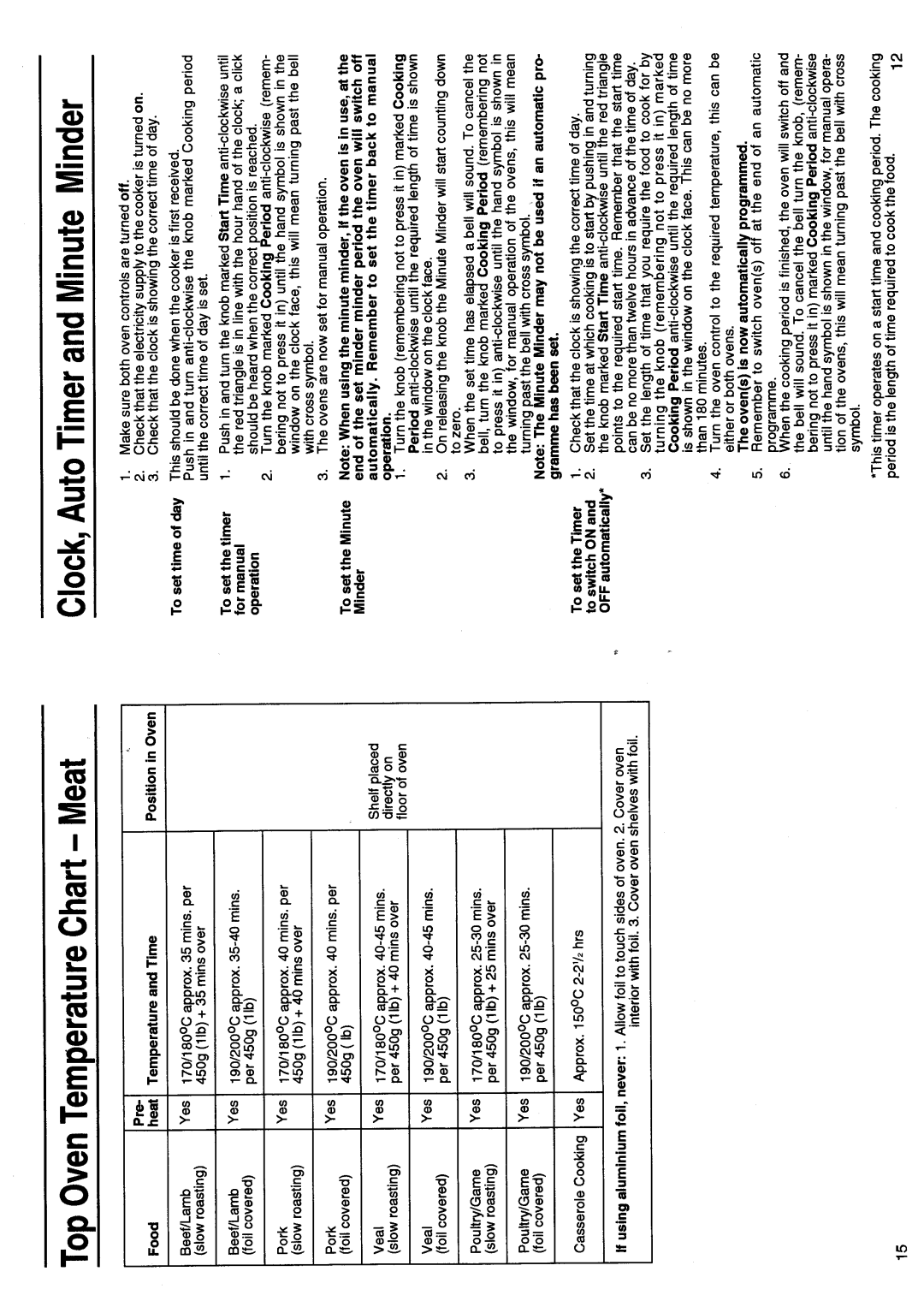 Hotpoint EH31 manual 