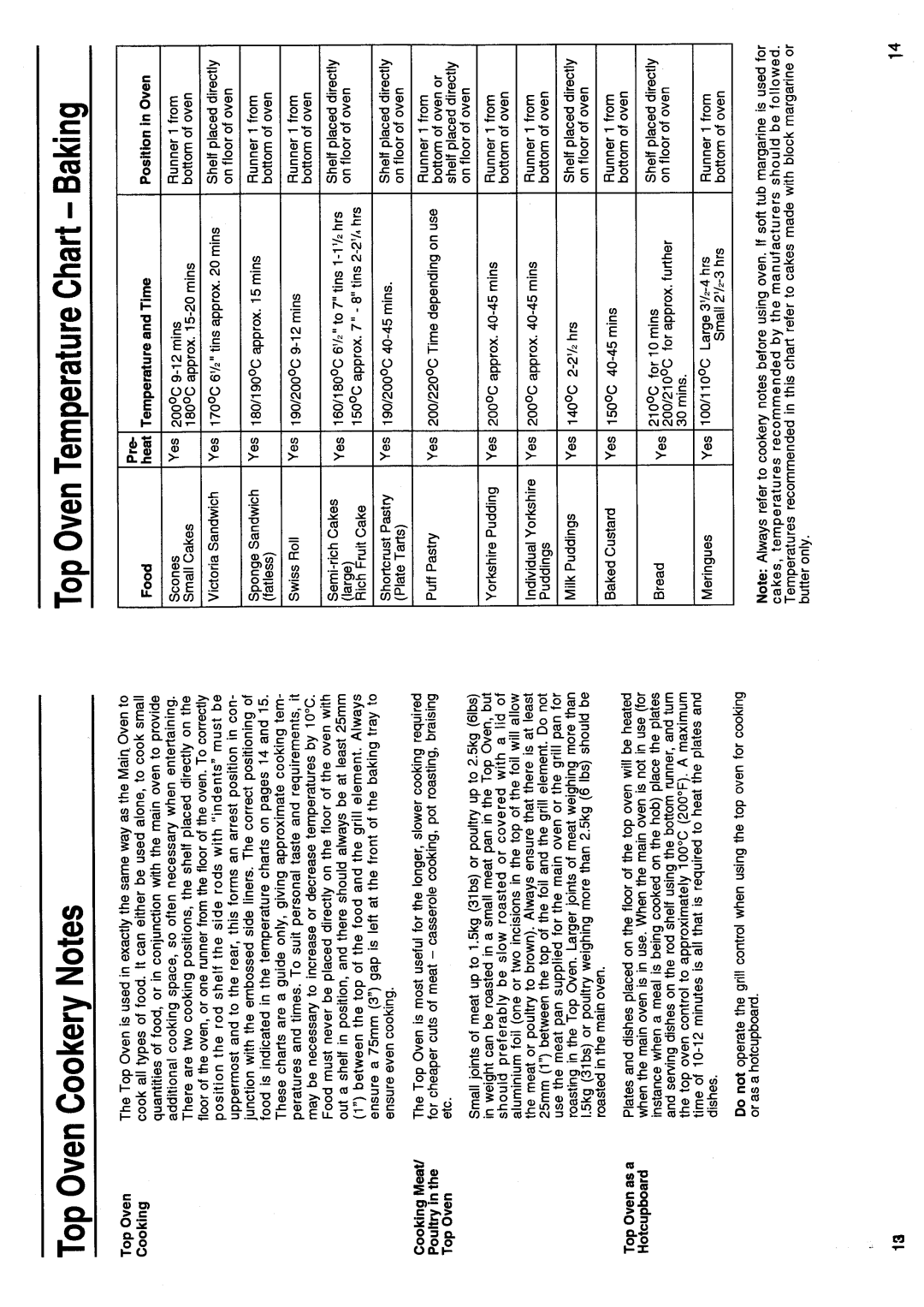 Hotpoint EH31 manual 