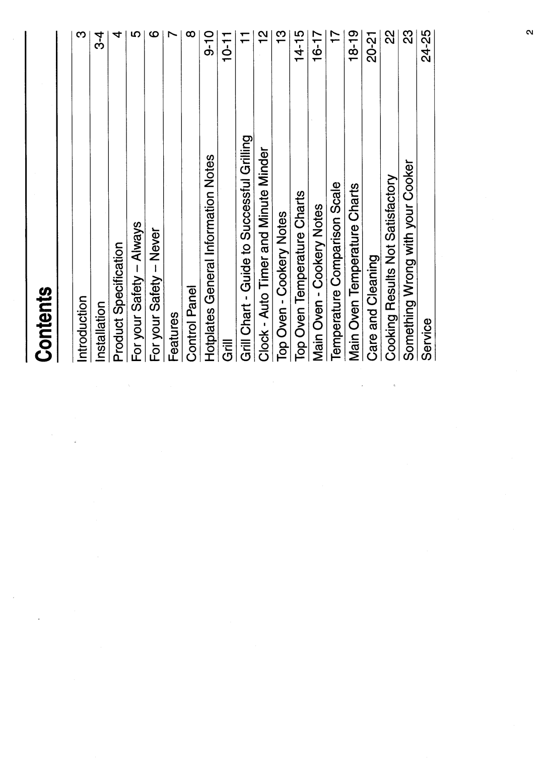 Hotpoint EH31 manual 