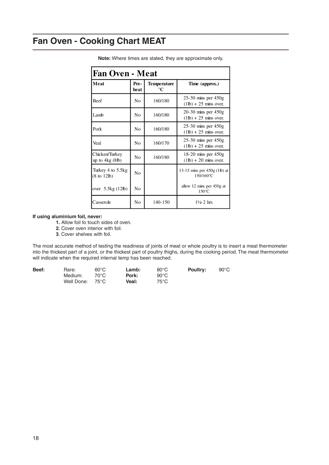 Hotpoint ARC50W, EK50 EW50, C358EWH, ARC50X, 51TCW manual Fan Oven Cooking Chart Meat 