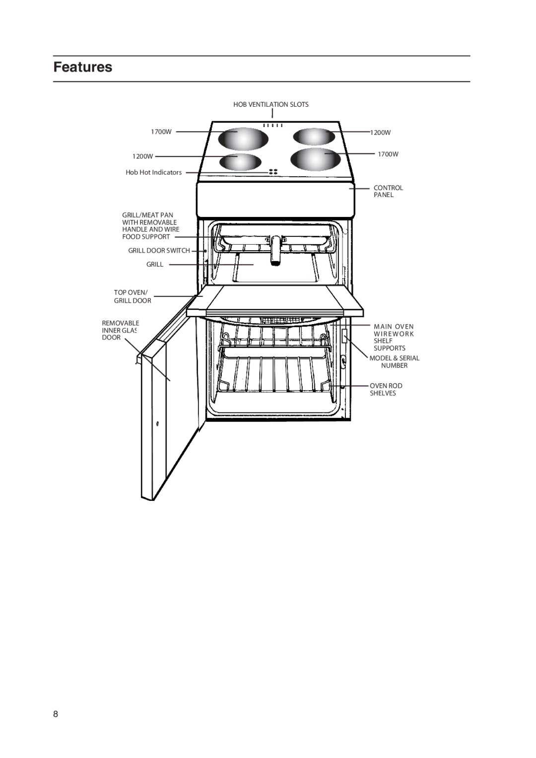 Hotpoint ARC50W, EK50 EW50, C358EWH, ARC50X, 51TCW manual Features 