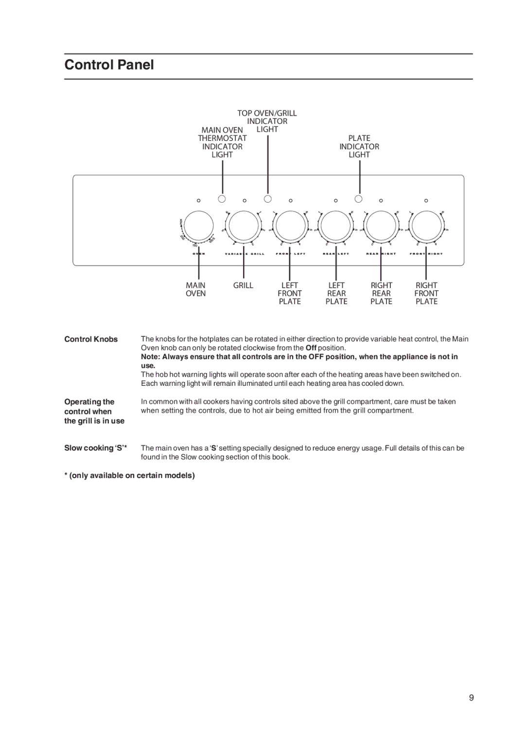 Hotpoint 51TCW, EK50 EW50, C358EWH, ARC50X, ARC50W manual Control Panel, Control Knobs, Only available on certain models 