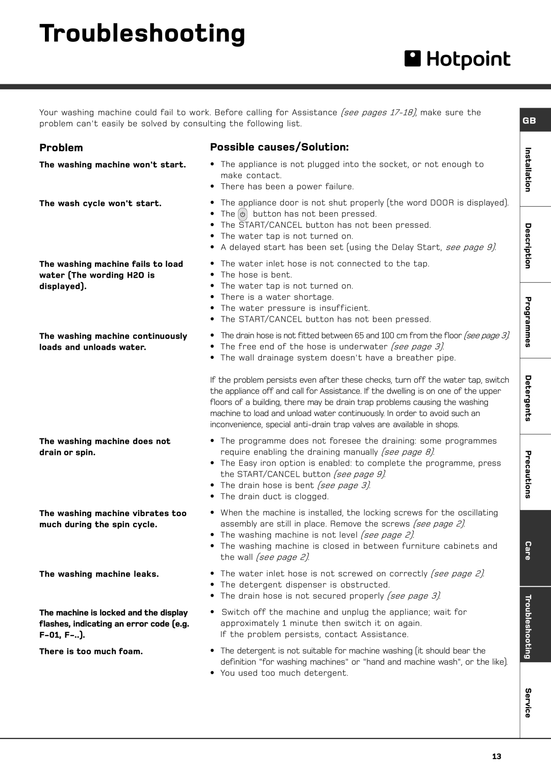 Hotpoint ET 1400 manual Troubleshooting, Problem, Possible causes/Solution 