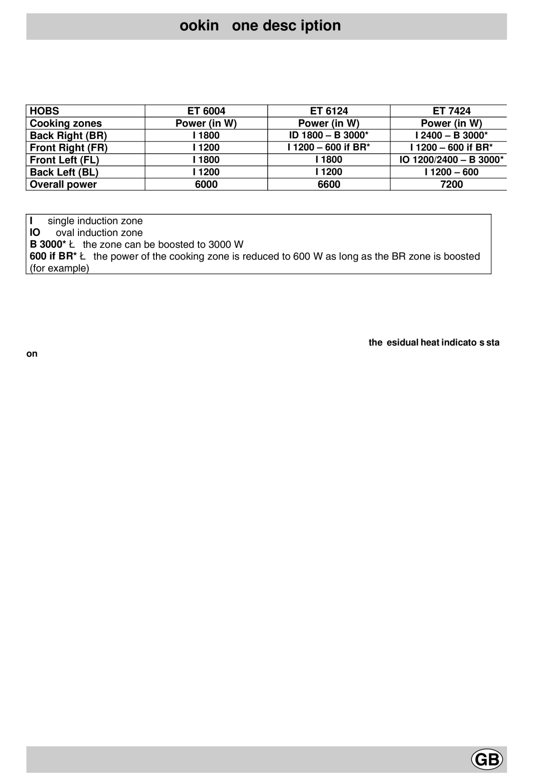 Hotpoint ET6124, ET6004, ET7424 manual Cooking zone description 