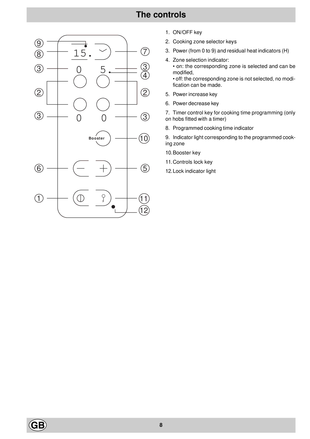 Hotpoint ET7424, ET6004, ET6124 manual Controls 