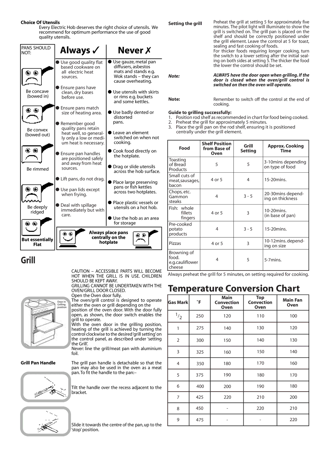 Hotpoint EW11E manual Grill, Temperature Conversion Chart, Never 