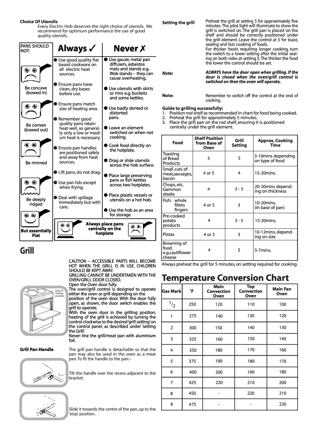 Hotpoint EW11E manual Grill, Temperature Conversion Chart, Never, Always, switched on then the oven will operate 