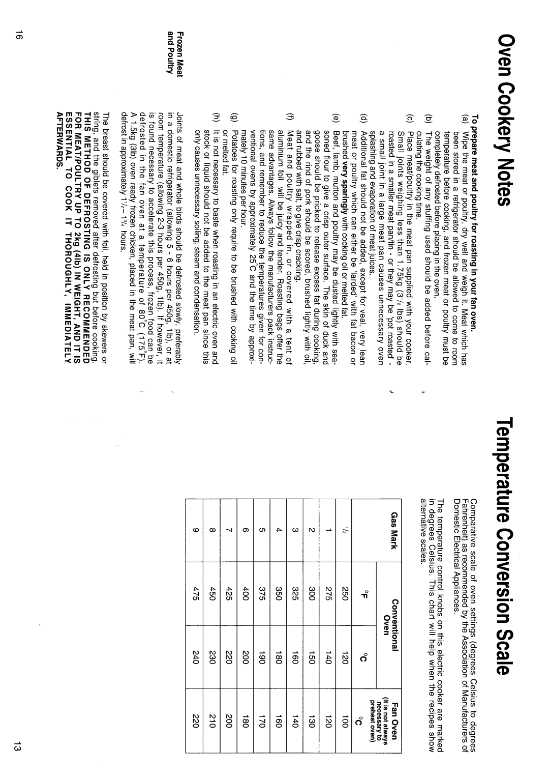 Hotpoint EW20 manual 