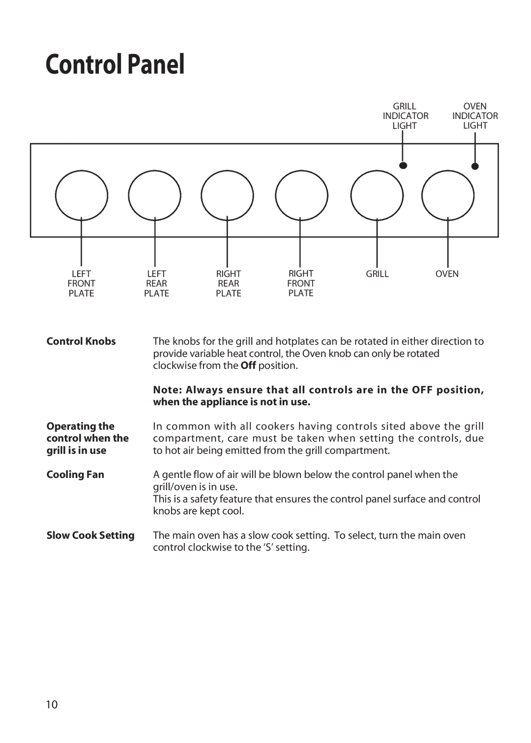 Hotpoint EW22 manual Control Panel 