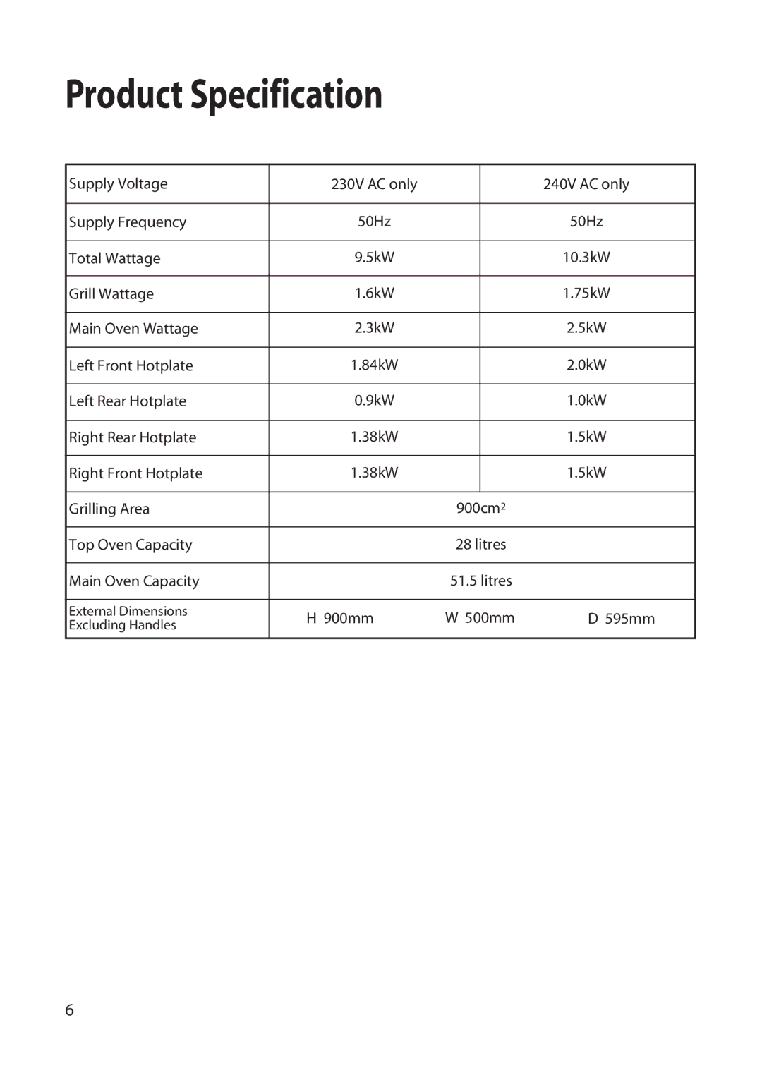 Hotpoint EW22 manual Product Specification 