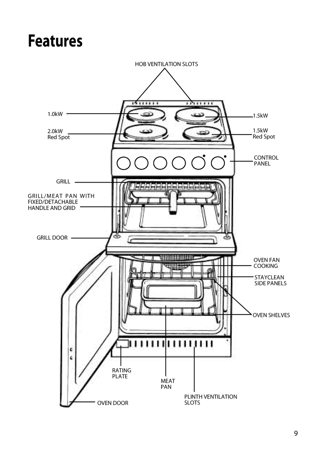 Hotpoint EW22 manual Features 