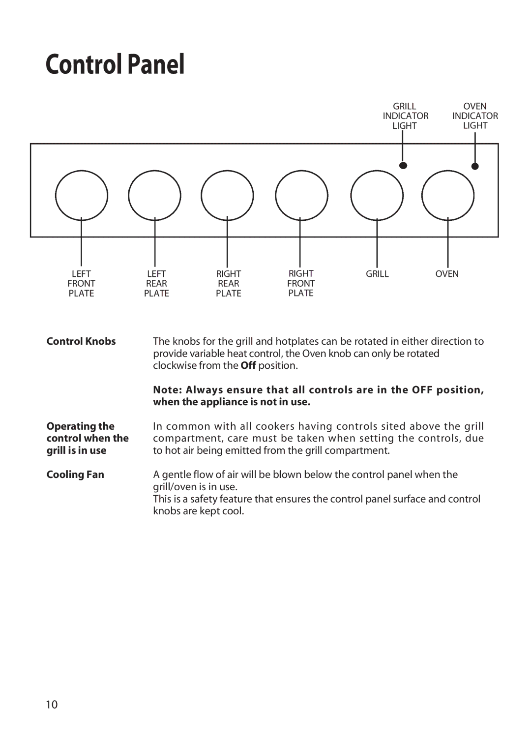 Hotpoint EW22 manual Control Panel 