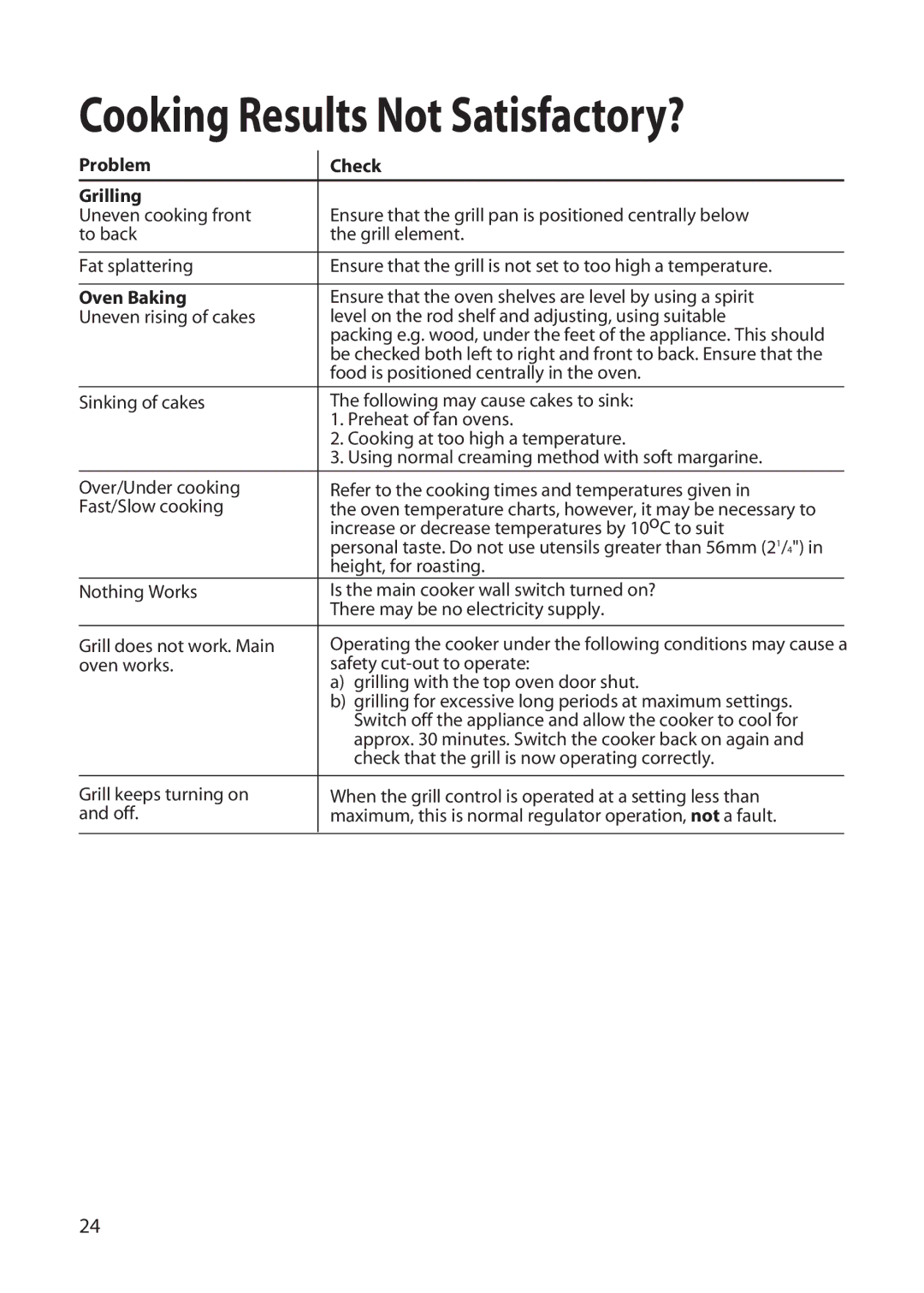 Hotpoint EW22 manual Problem Check Grilling, Oven Baking 