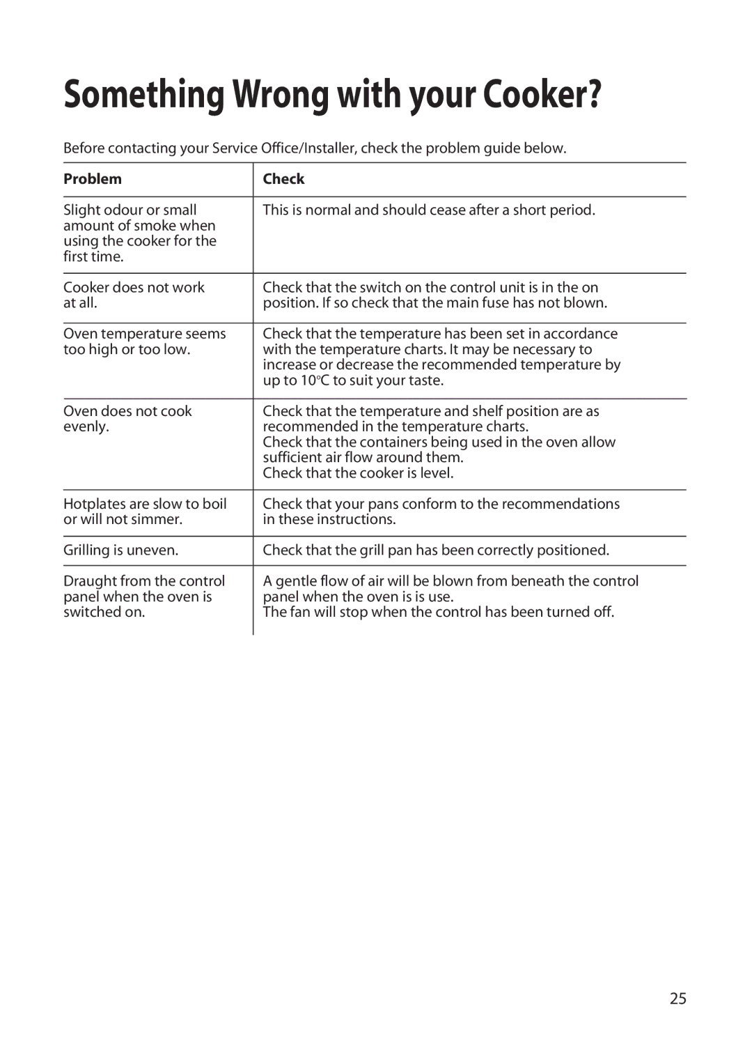 Hotpoint EW22 manual Something Wrong with your Cooker?, Problem Check 