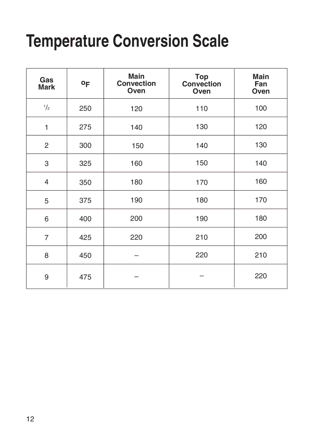 Hotpoint EW31 installation instructions Temperature Conversion Scale, Gas Main Top Convection Fan Mark Oven 