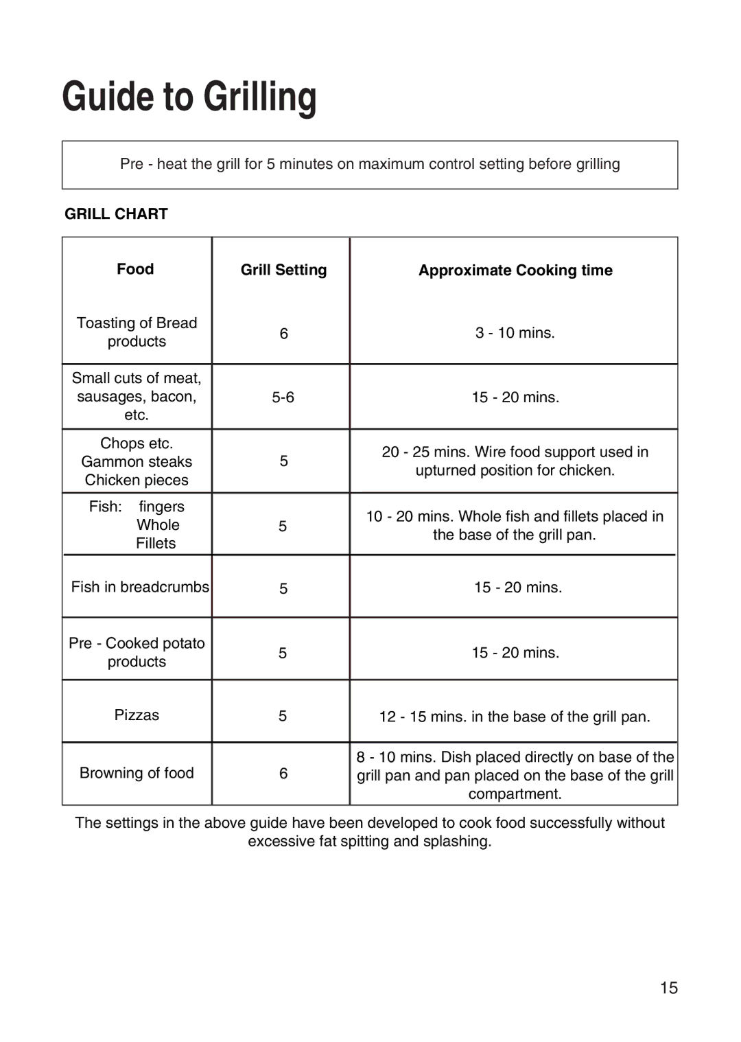 Hotpoint EW31 installation instructions Guide to Grilling, Grill Chart, Food Grill Setting Approximate Cooking time 