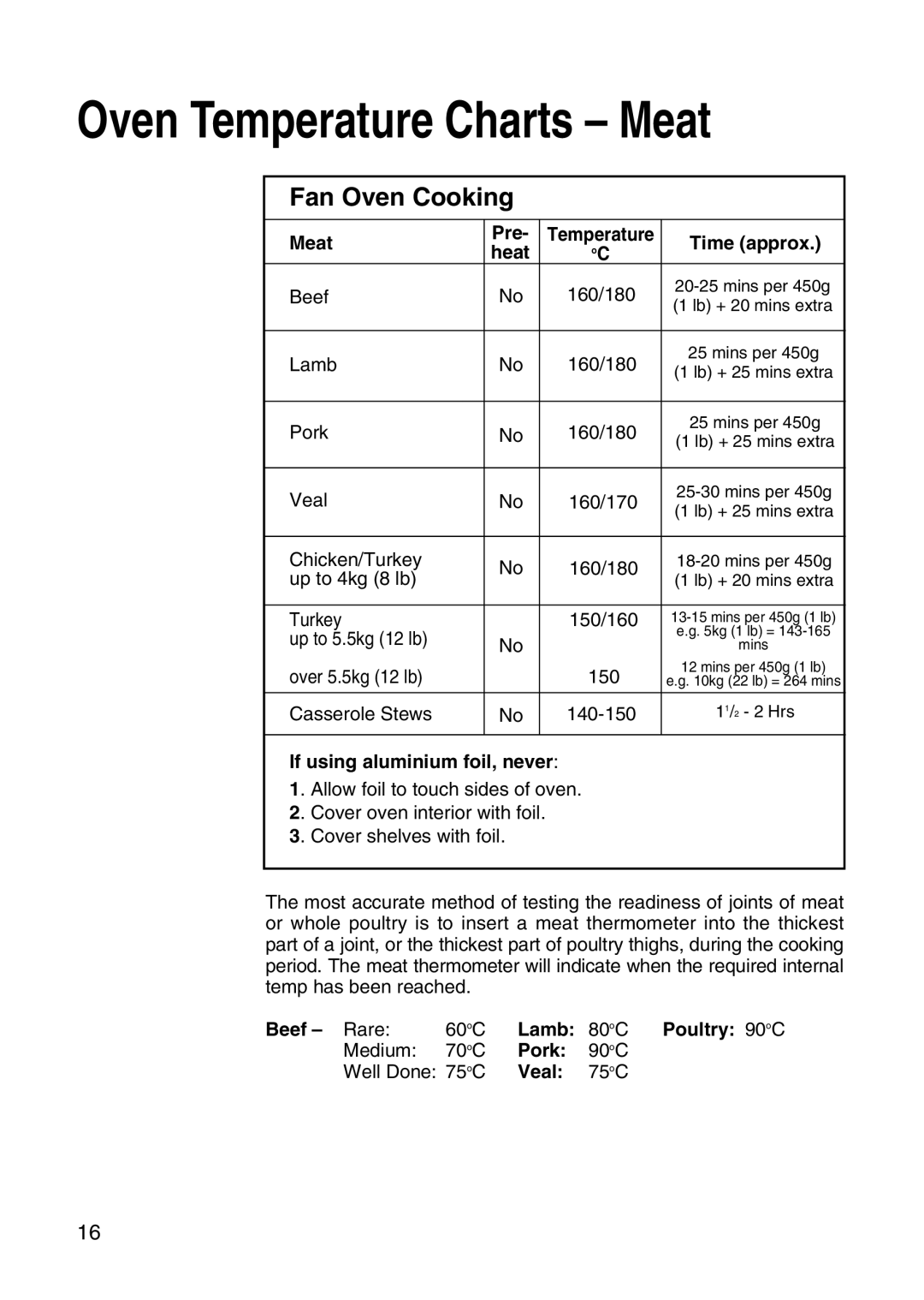 Hotpoint EW31 installation instructions Oven Temperature Charts Meat 