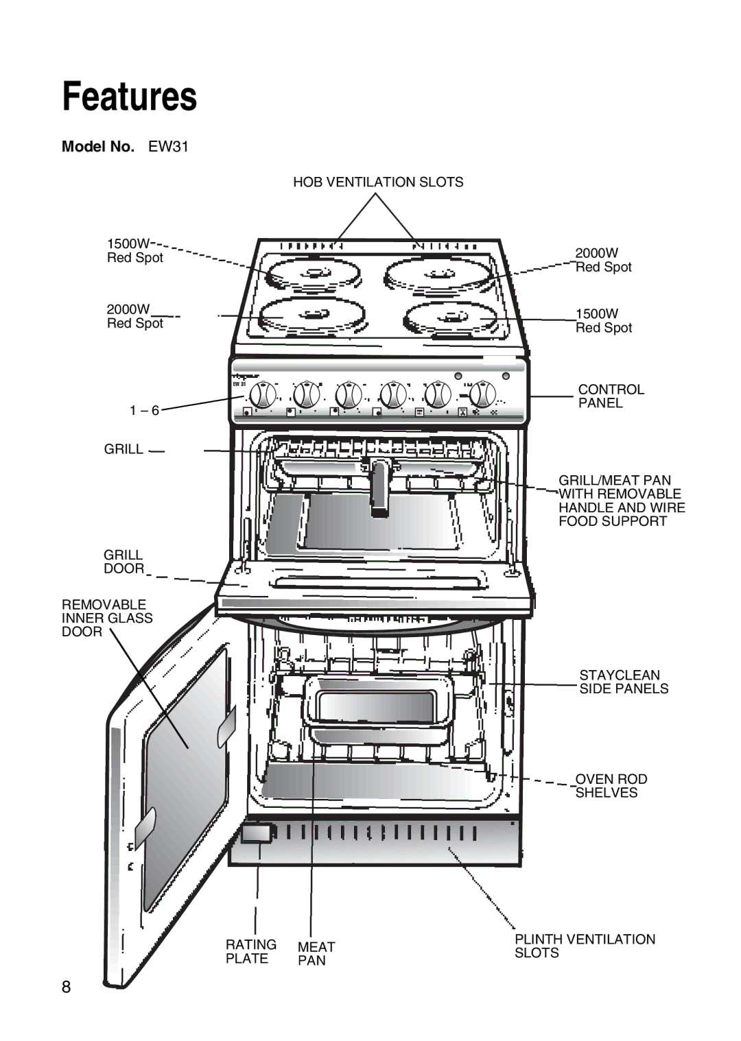 Hotpoint installation instructions Features, Model No. EW31 