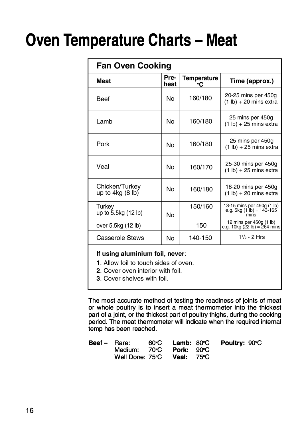 Hotpoint EW31 Oven Temperature Charts - Meat, Fan Oven Cooking, Time approx, If using aluminium foil, never, Beef - Rare 