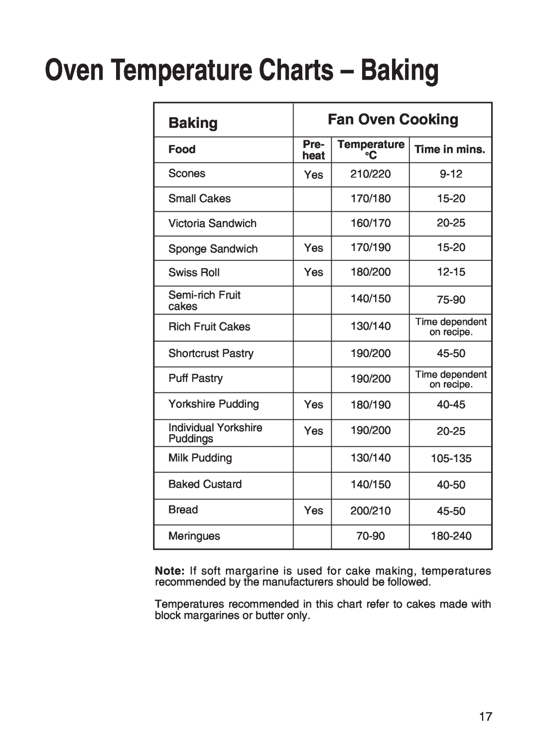 Hotpoint EW31 installation instructions Oven Temperature Charts - Baking, Fan Oven Cooking, Food, Time in mins, heat 