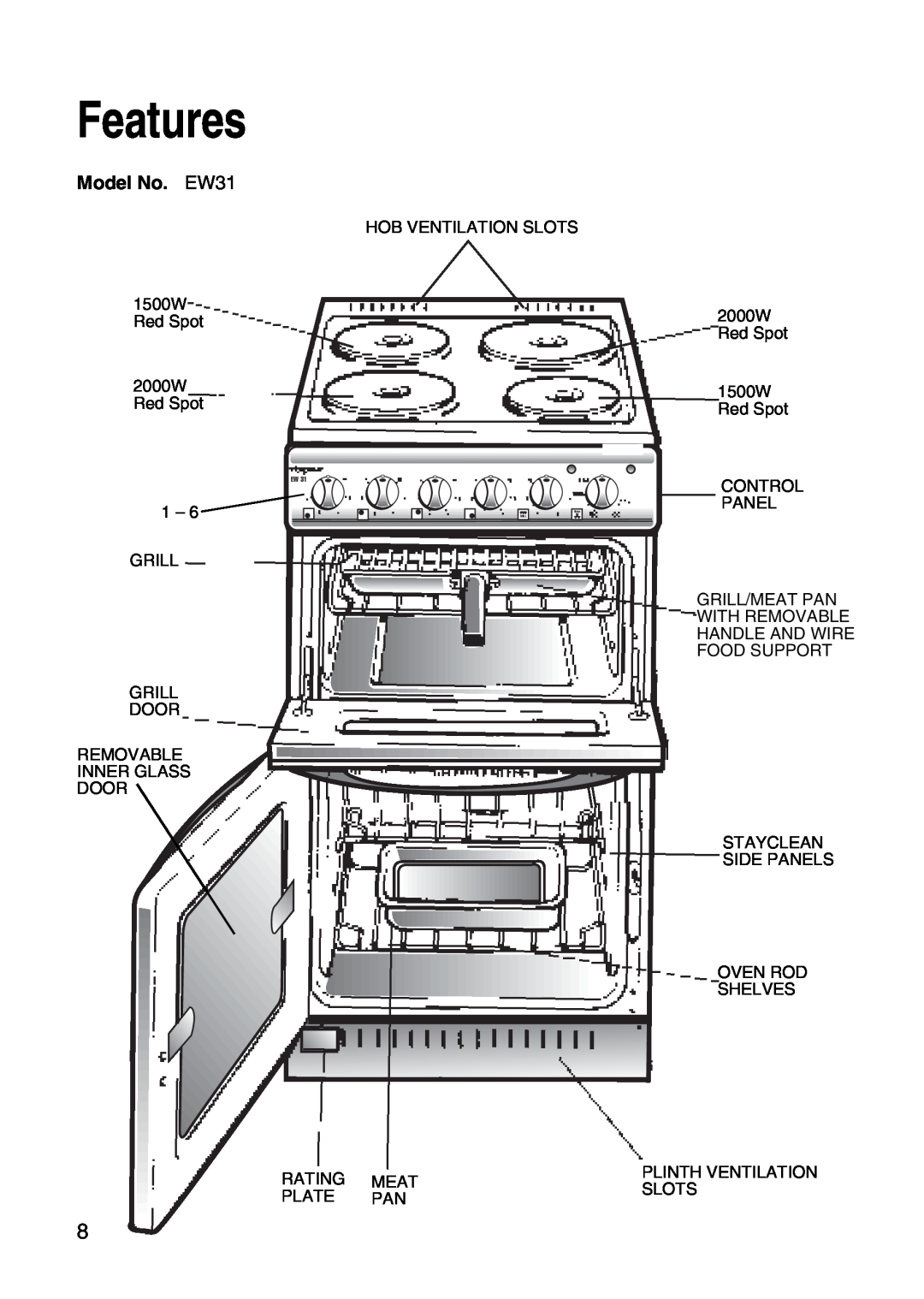 Hotpoint installation instructions Features, Model No. EW31 