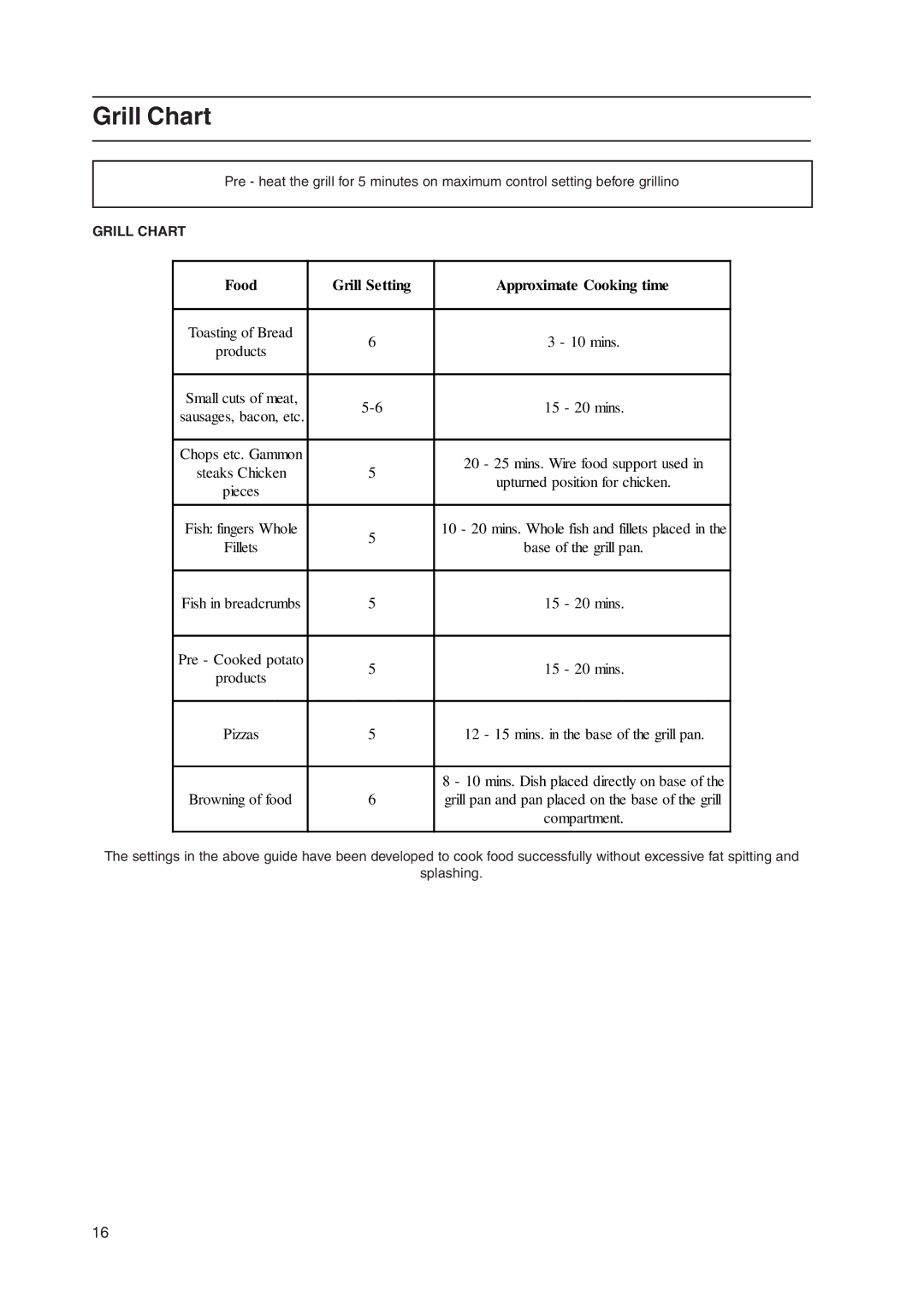 Hotpoint EW36 manual Grill Chart, Food Grill Setting Approximate Cooking time 