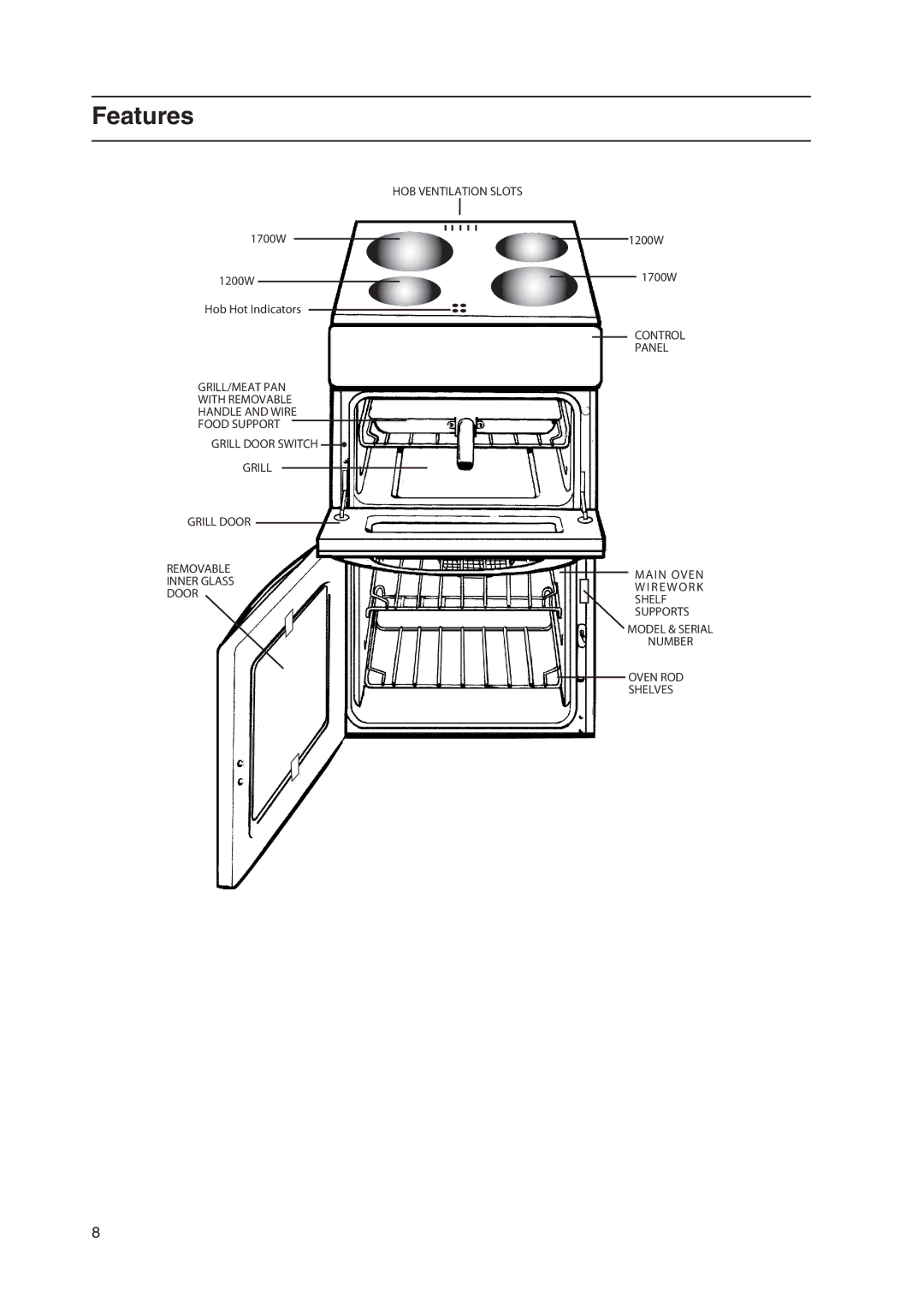 Hotpoint EW36 manual Features 