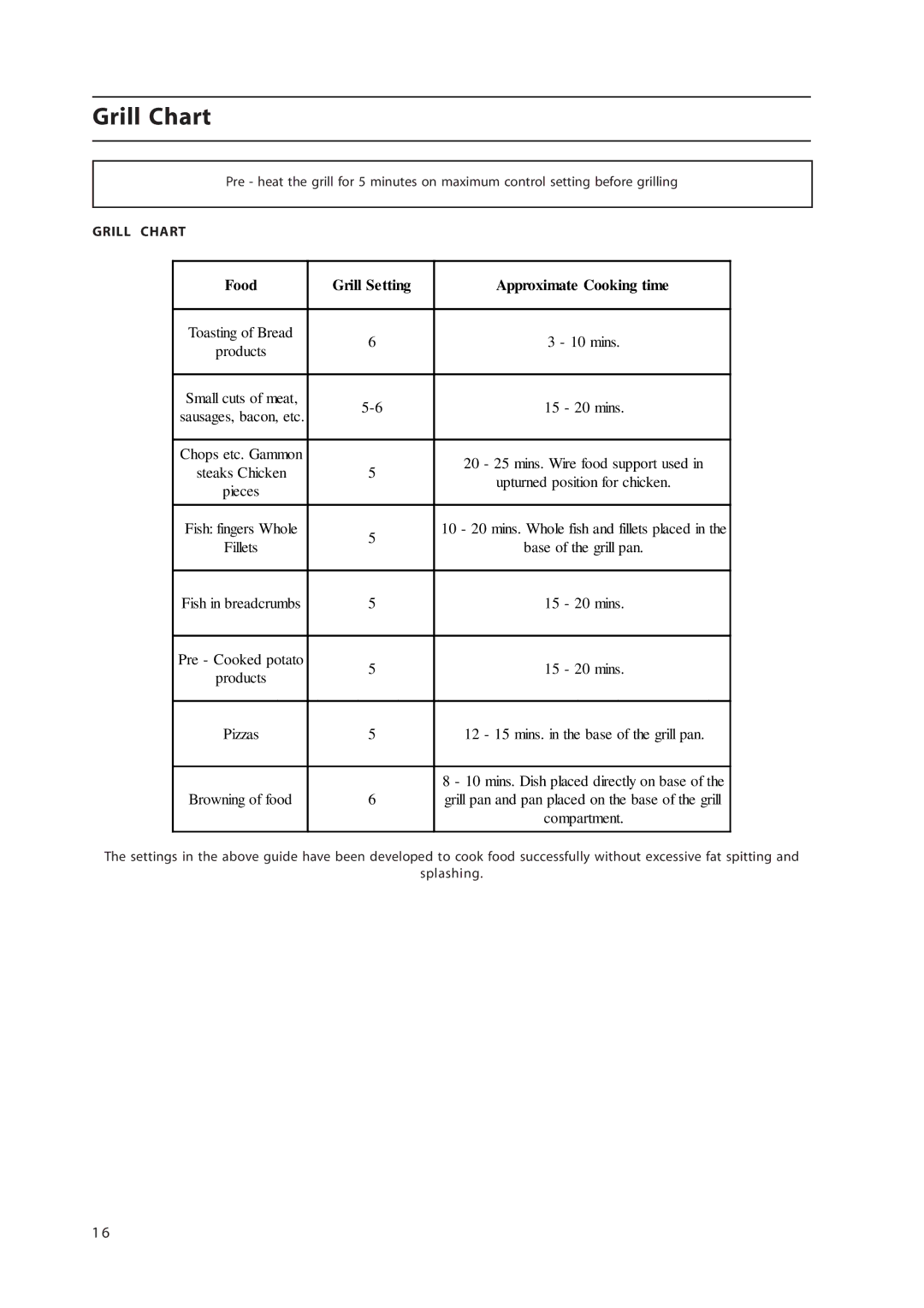 Hotpoint EW36G manual Grill Chart, Food Grill Setting Approximate Cooking time 