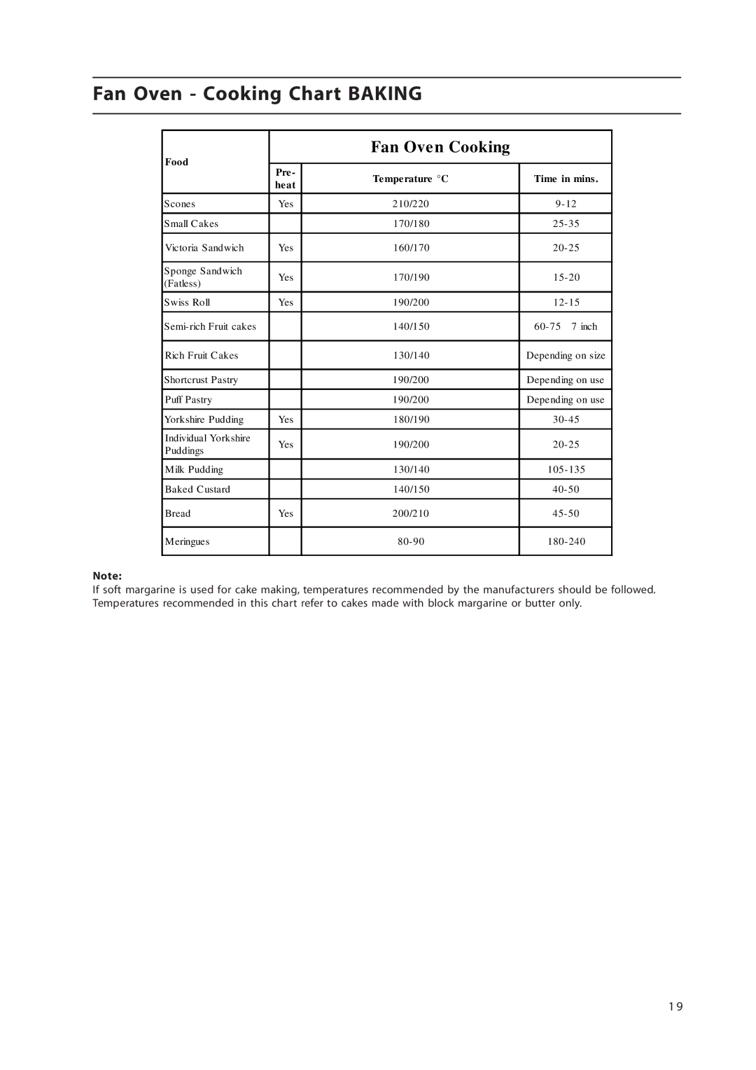 Hotpoint EW36G manual Fan Oven Cooking Chart Baking 