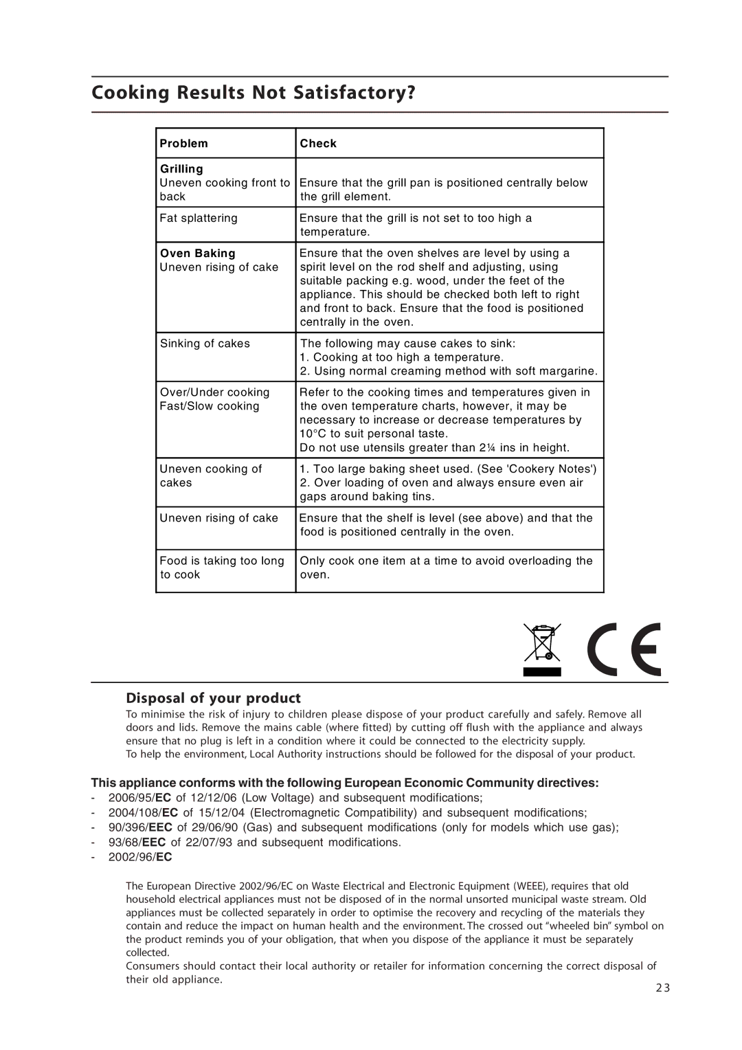 Hotpoint EW36G manual Cooking Results Not Satisfactory?, Problem Check Grilling 