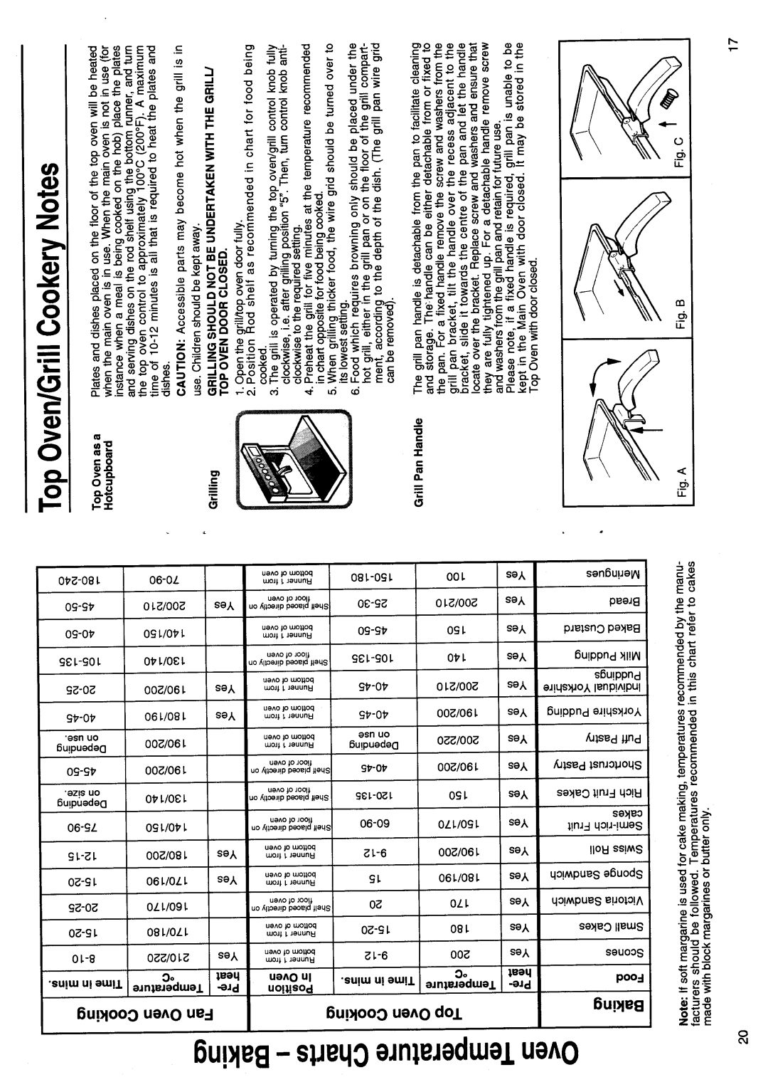 Hotpoint EW41 manual 