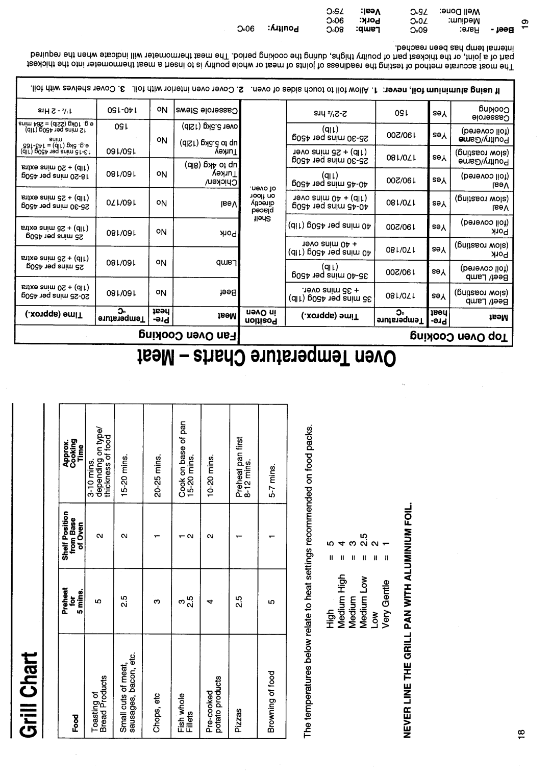 Hotpoint EW41 manual 