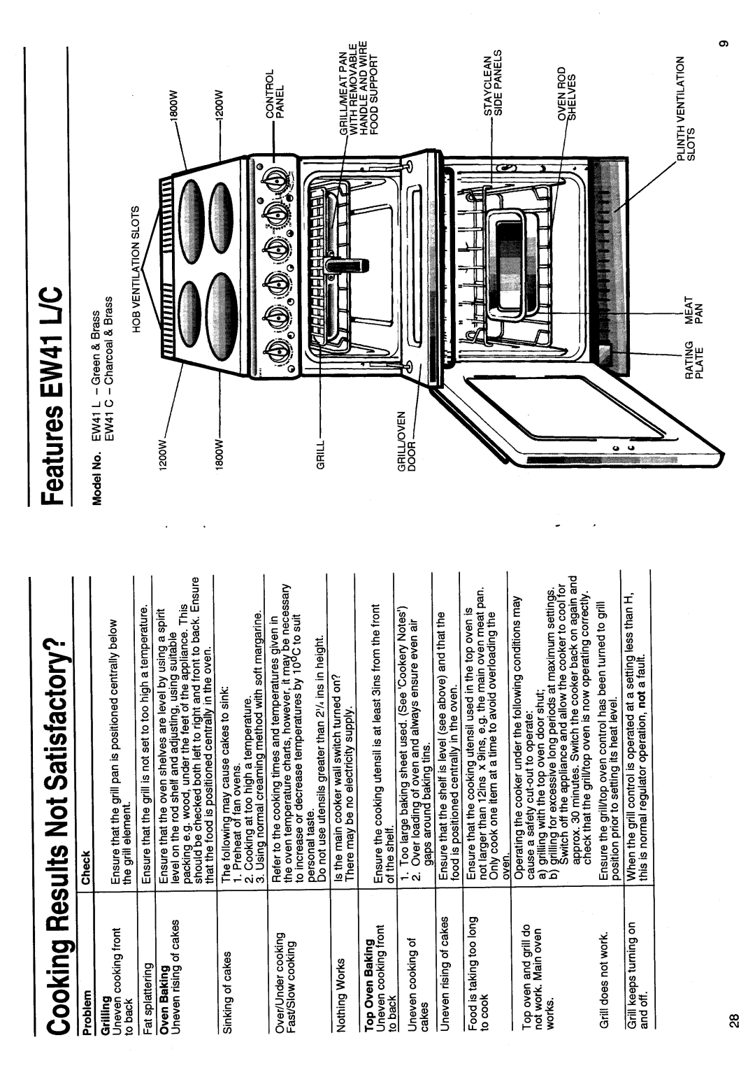 Hotpoint EW41 manual 