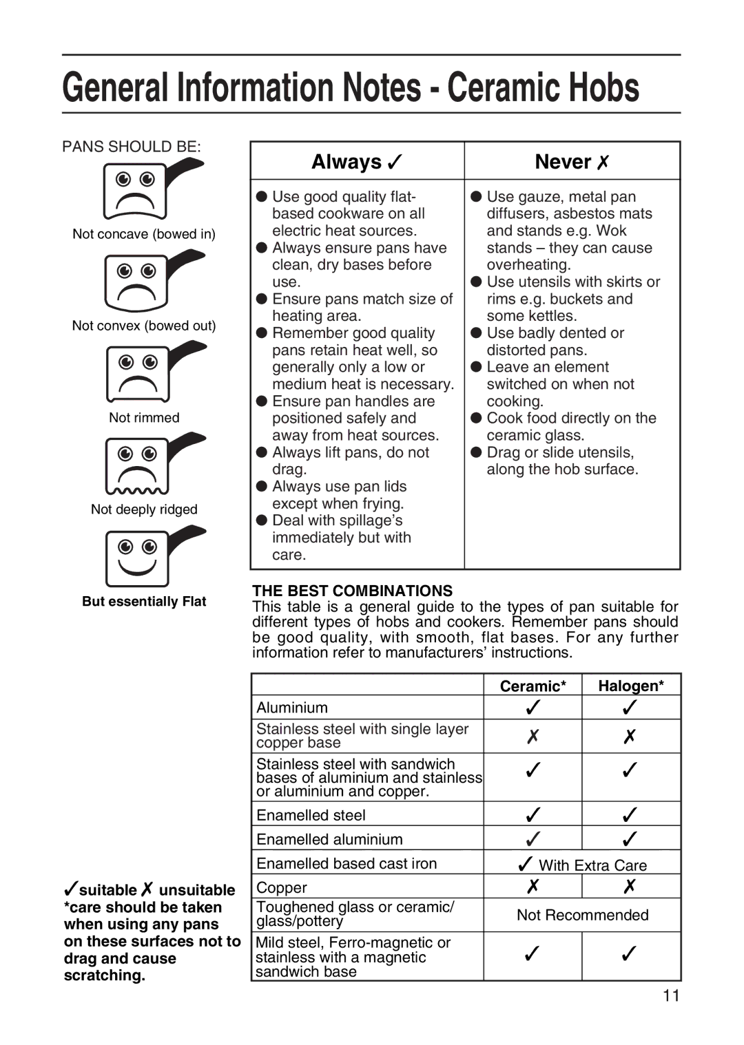 Hotpoint EW41 manual Best Combinations, Ceramic Halogen 