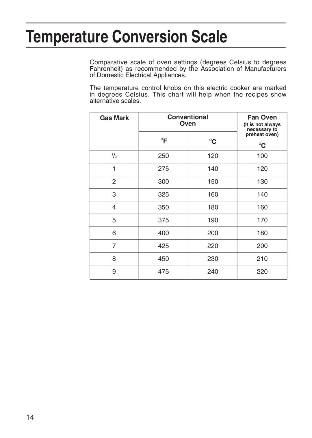 Hotpoint EW41 manual Temperature Conversion Scale, Gas Mark Conventional Fan Oven 