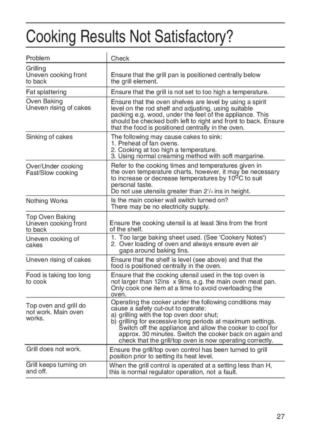 Hotpoint EW41 manual Problem Check Grilling, Top Oven Baking 