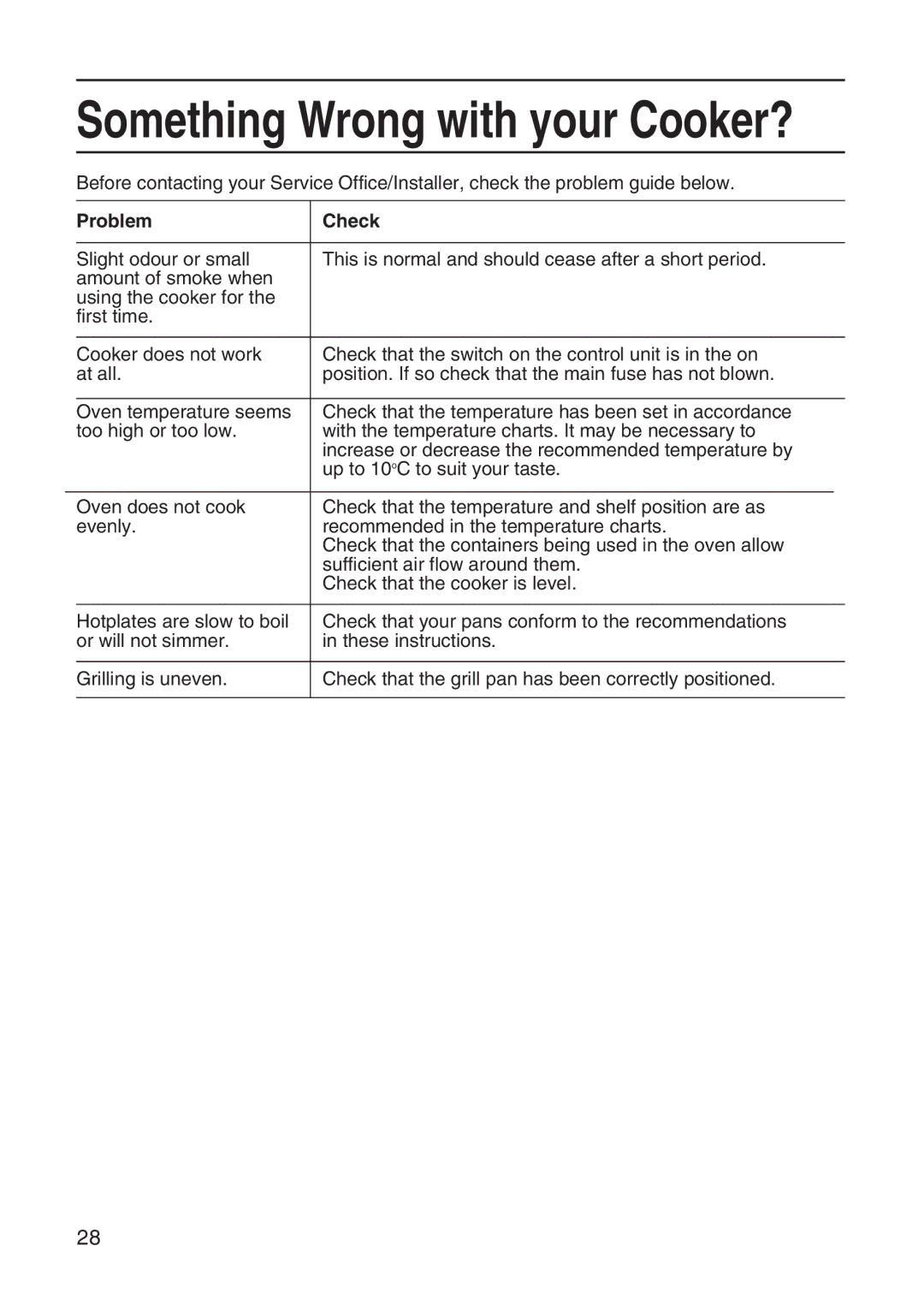 Hotpoint EW41 manual Something Wrong with your Cooker?, Problem Check 