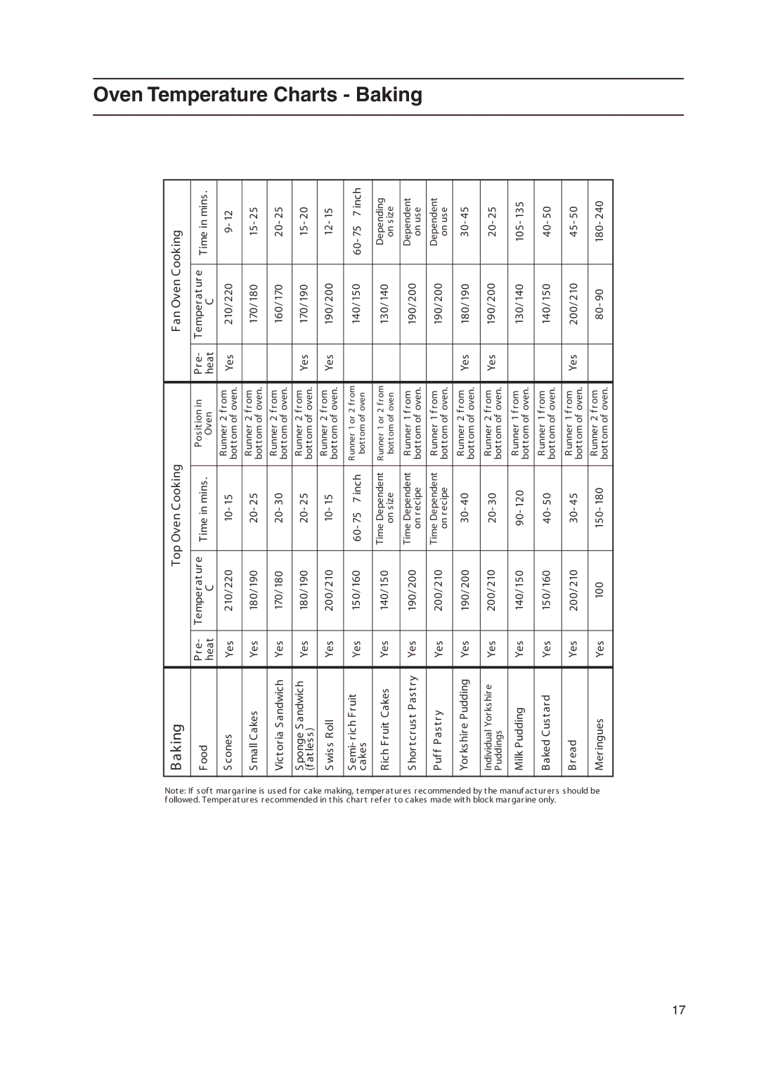 Hotpoint EW48P, EW48G, EW48X, EW48K manual Aking 