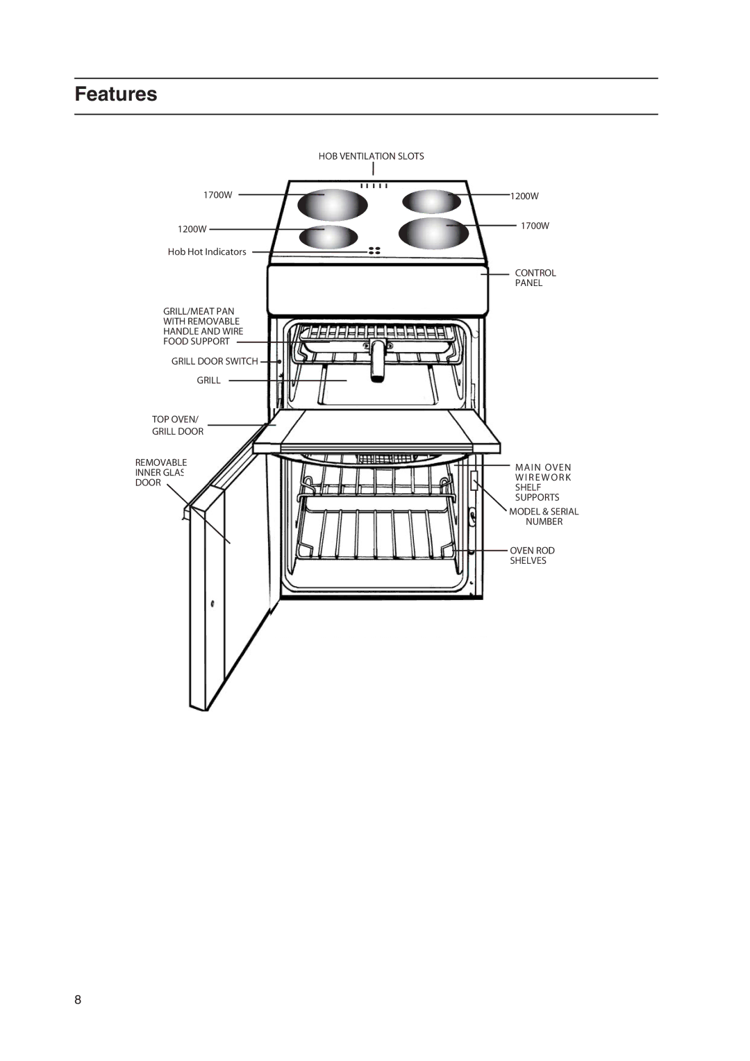 Hotpoint EW48G, EW48P, EW48X, EW48K manual Features 