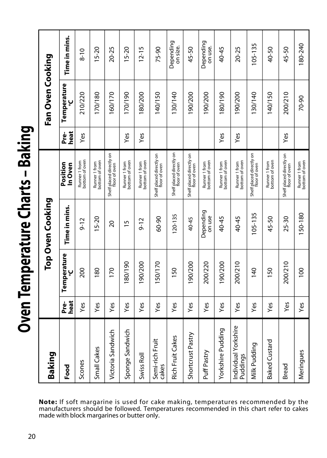 Hotpoint EW51 manual Oven Temperature Charts Baking, Food 