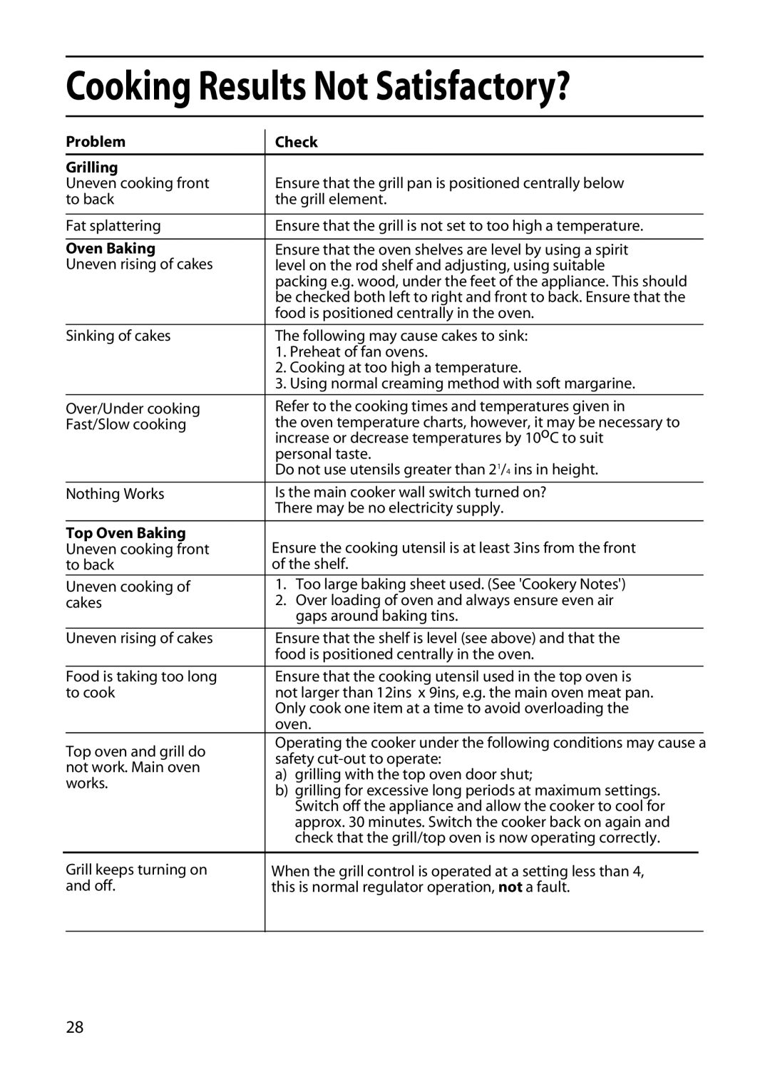 Hotpoint EW51 manual Problem Check Grilling, Top Oven Baking 