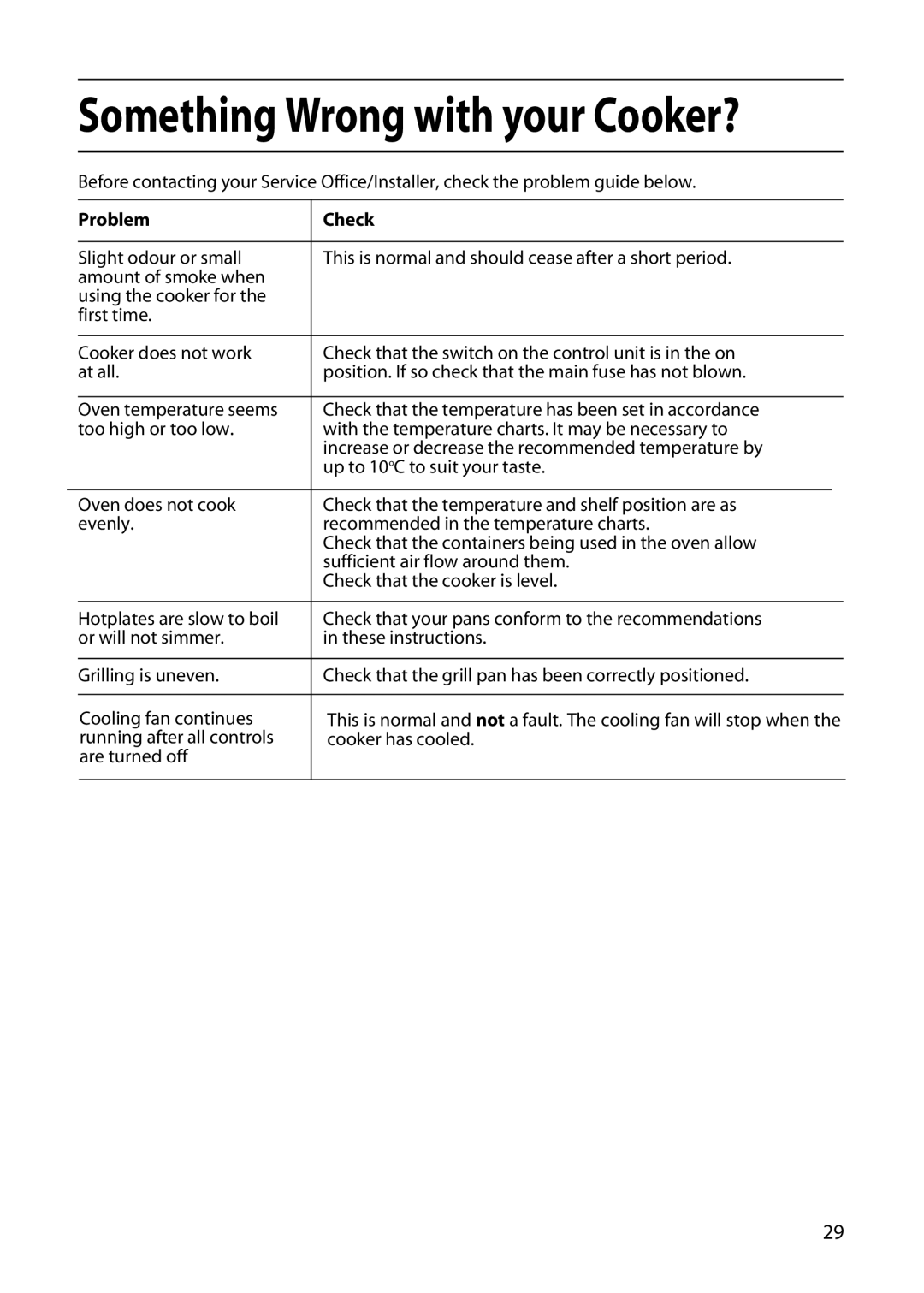 Hotpoint EW51 manual Something Wrong with your Cooker?, Problem Check 