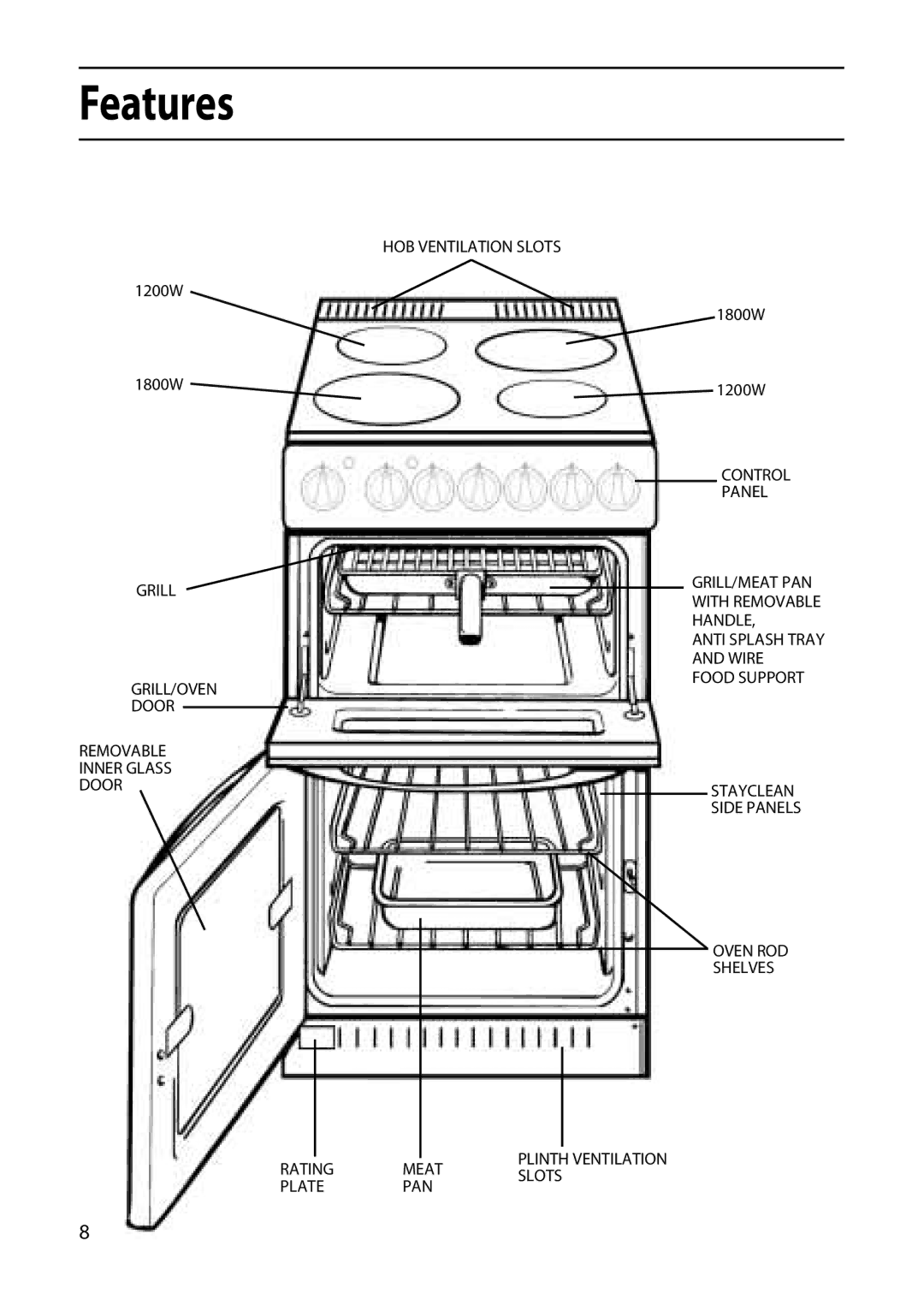 Hotpoint EW51 manual Features 