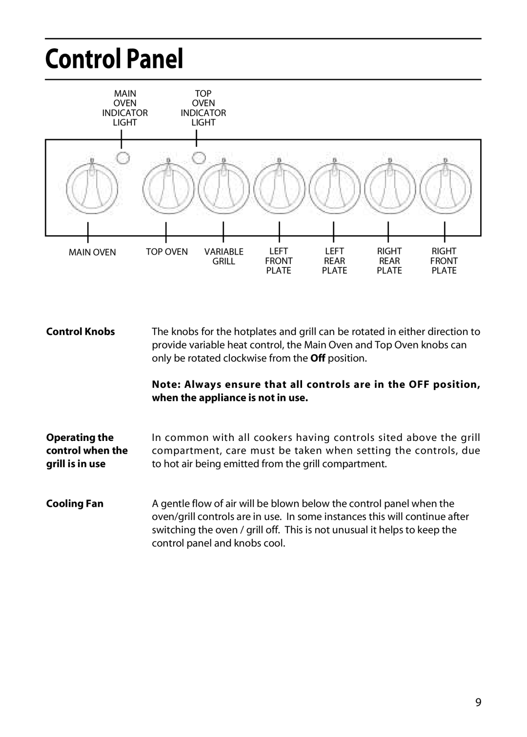 Hotpoint EW51 manual Control Panel 