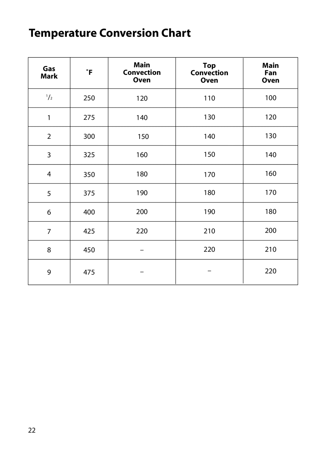 Hotpoint EW32, EW52, EW42, EW34, EW45 manual Temperature Conversion Chart, Convection Fan Mark Oven 