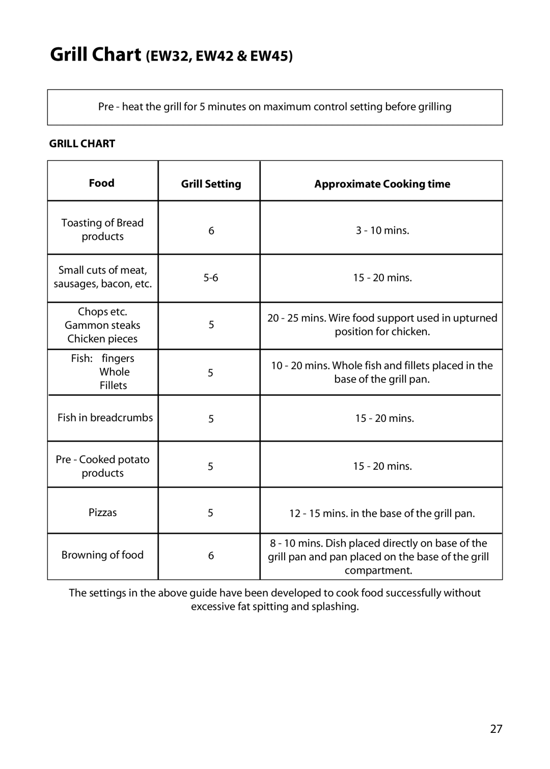 Hotpoint EW52, EW34 manual Grill Chart EW32, EW42 & EW45, Food Grill Setting Approximate Cooking time 