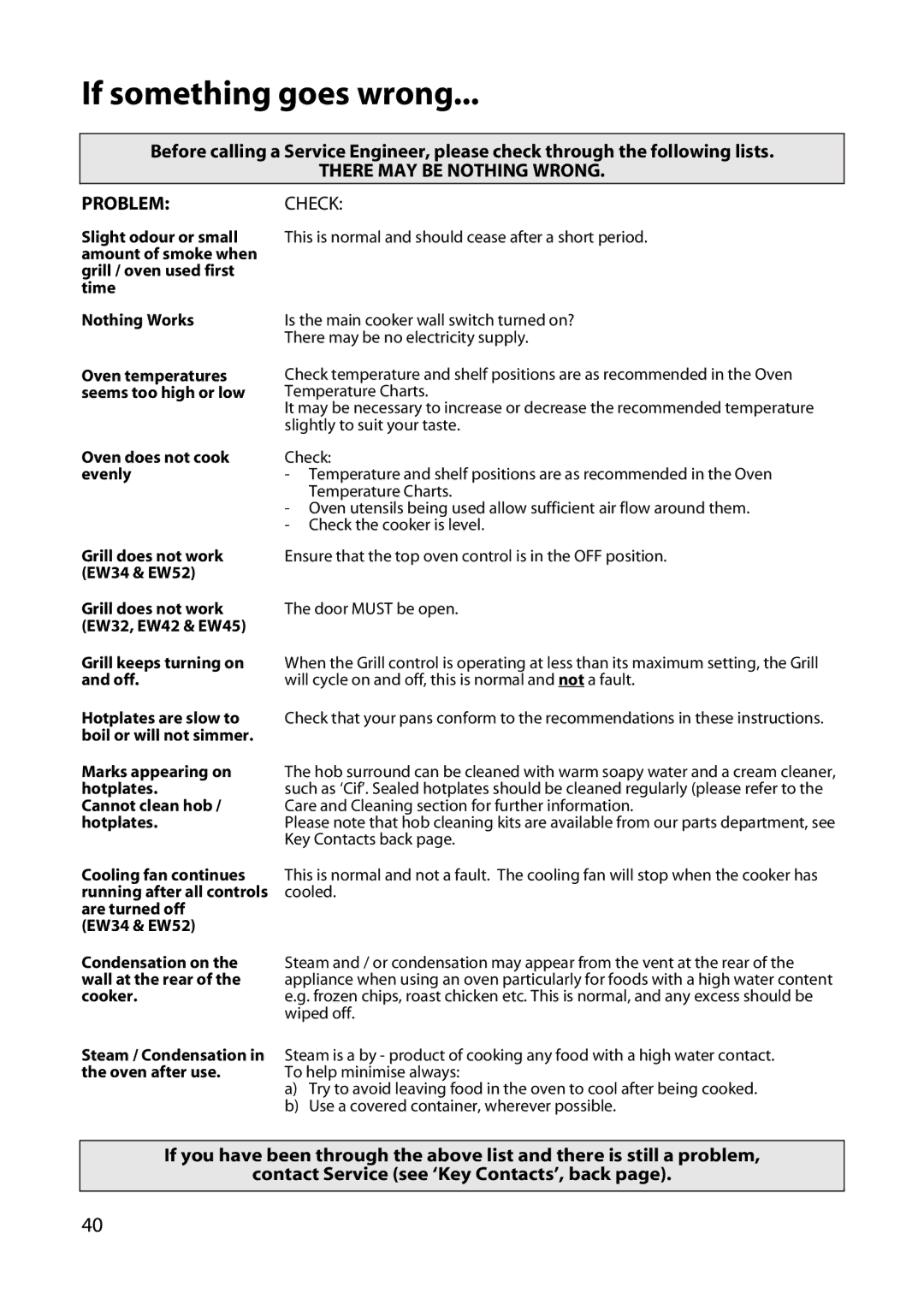 Hotpoint EW52, EW42, EW32, EW34, EW45 manual If something goes wrong, There MAY be Nothing Wrong Problem 